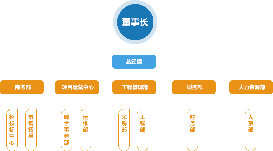 组织架构.png